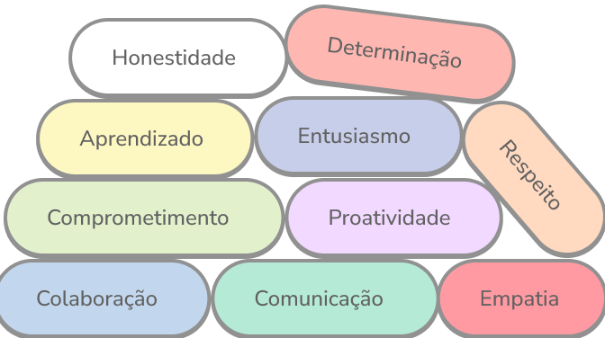 Coração