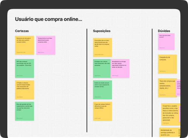Organizando hipóteses e oportunidades